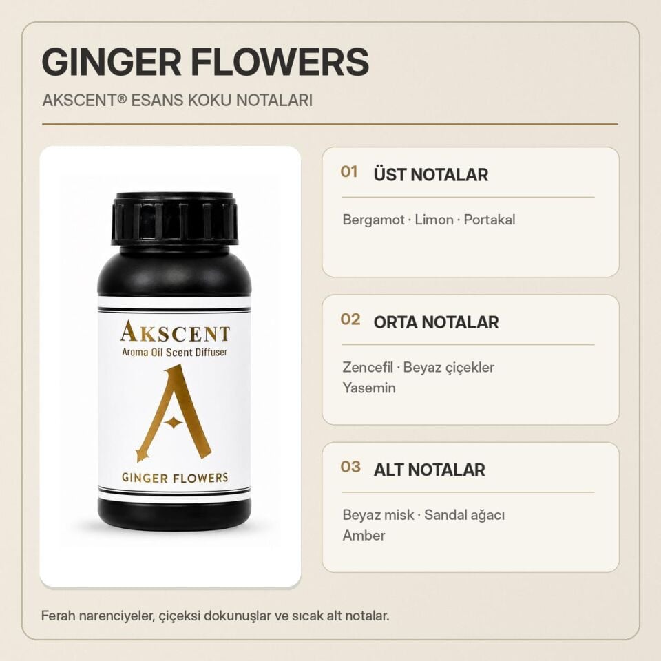 Carpex® Ginger Flowers Koku Kartuşu 200 ml + AKSCENT® Ginger Flowers Koku Kartuşu Esansı 250 ml