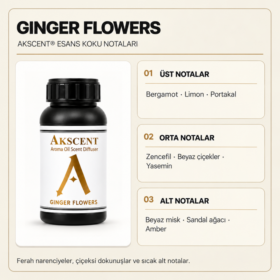 Carpex Ginger Flowers Koku Kartuşu 50 ml + AKSCENT® Ginger Flowers Koku Kartuşu Esansı 250 ml