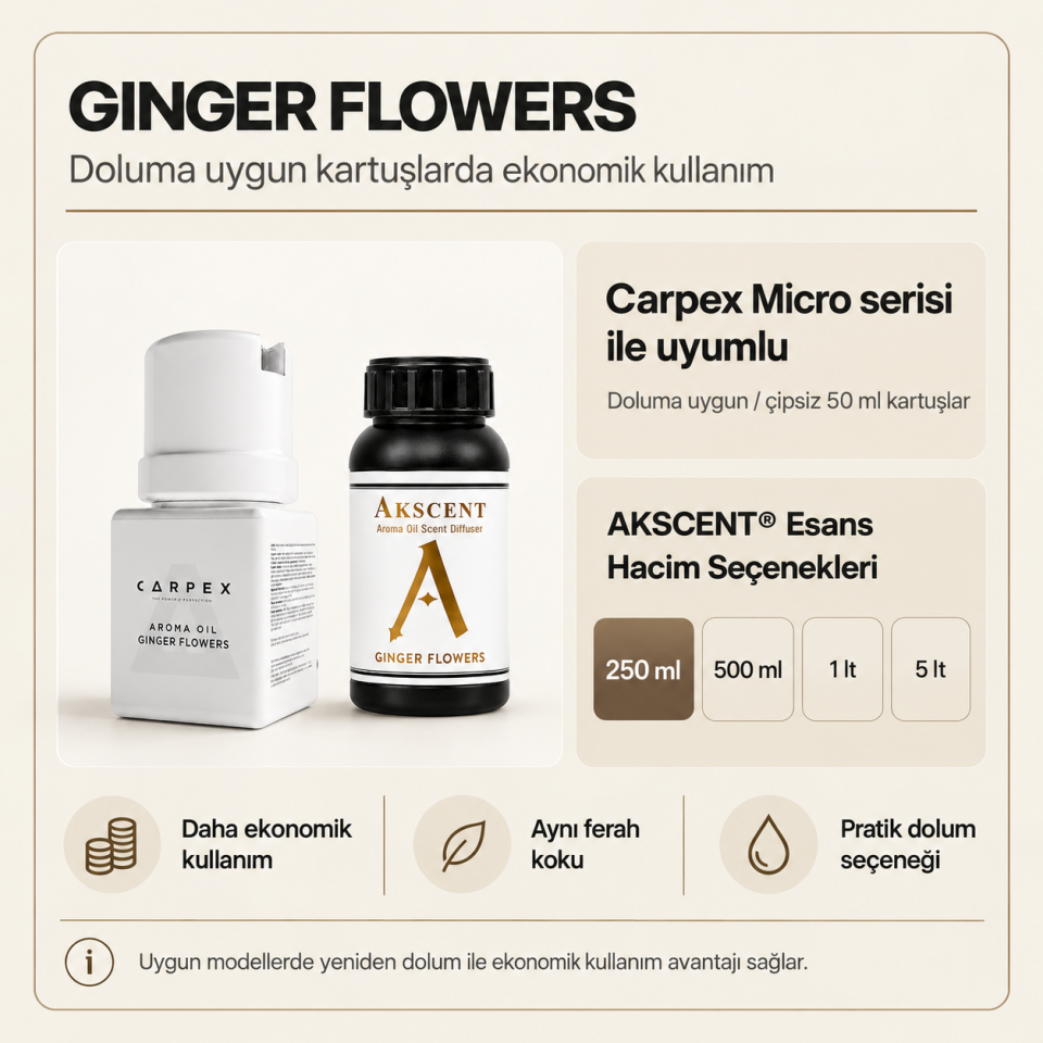 Carpex Ginger Flowers Koku Kartuşu 50 ml + AKSCENT® Ginger Flowers Koku Kartuşu Esansı 250 ml