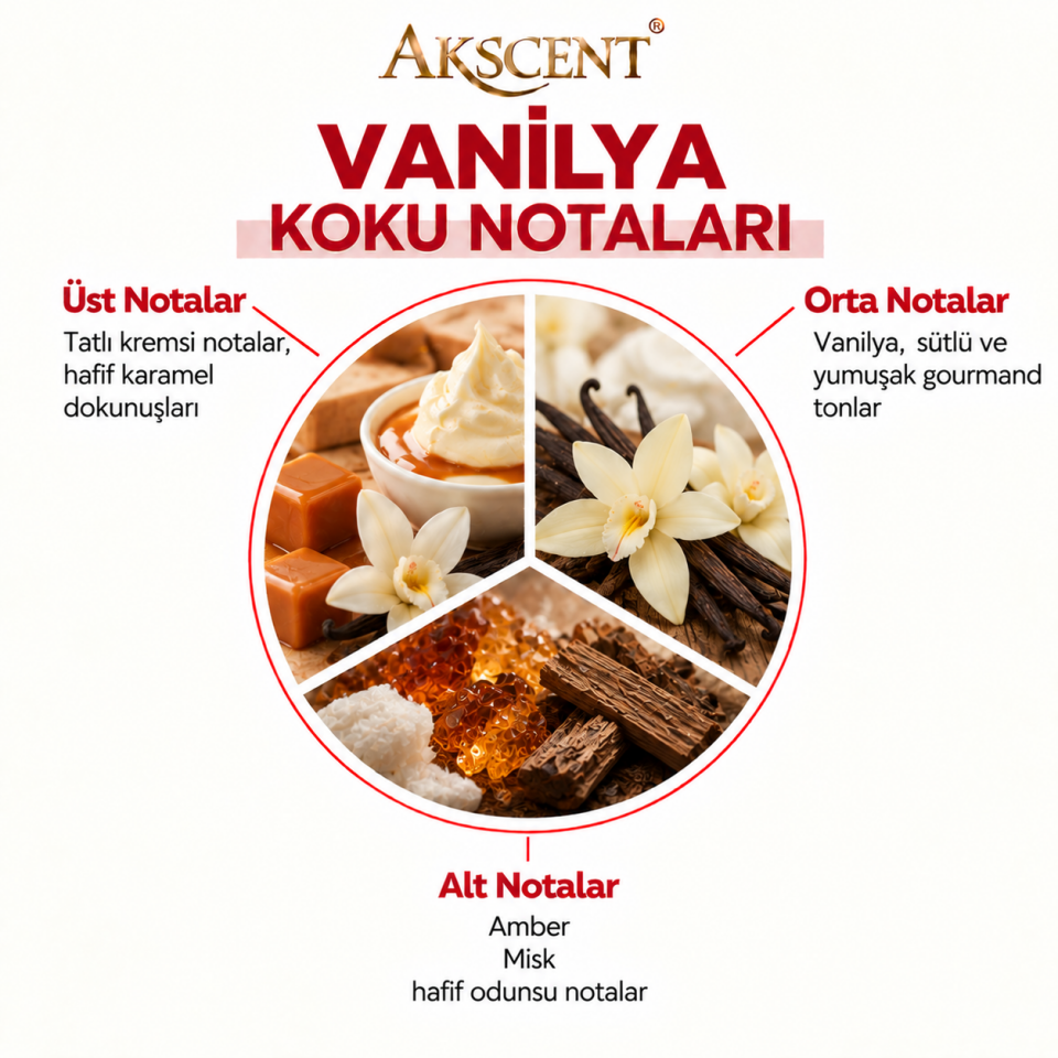 AKSCENT Vanilya Ortam Kokusu Esansı