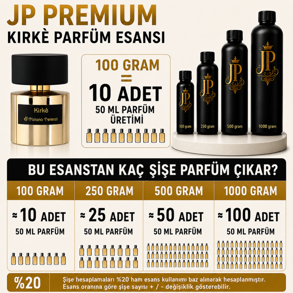 Kirke Parfüm Muadil Ham Esansı