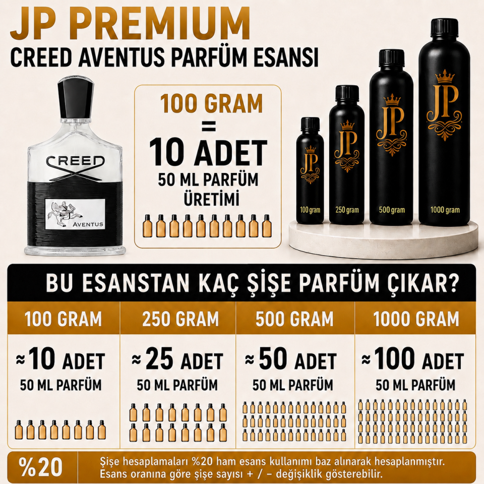 Creed Aventus Parfüm Muadil Ham Esansı