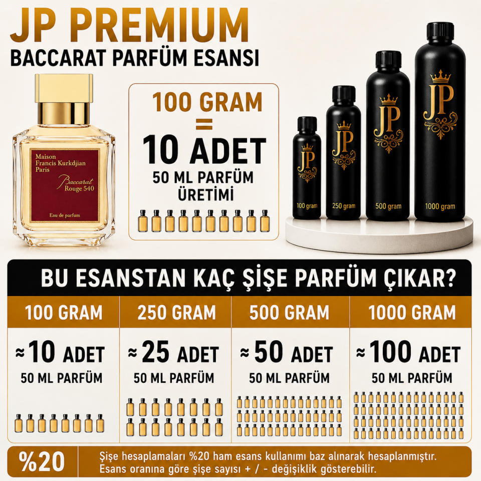 Baccarat Parfüm Muadil Ham Esansı