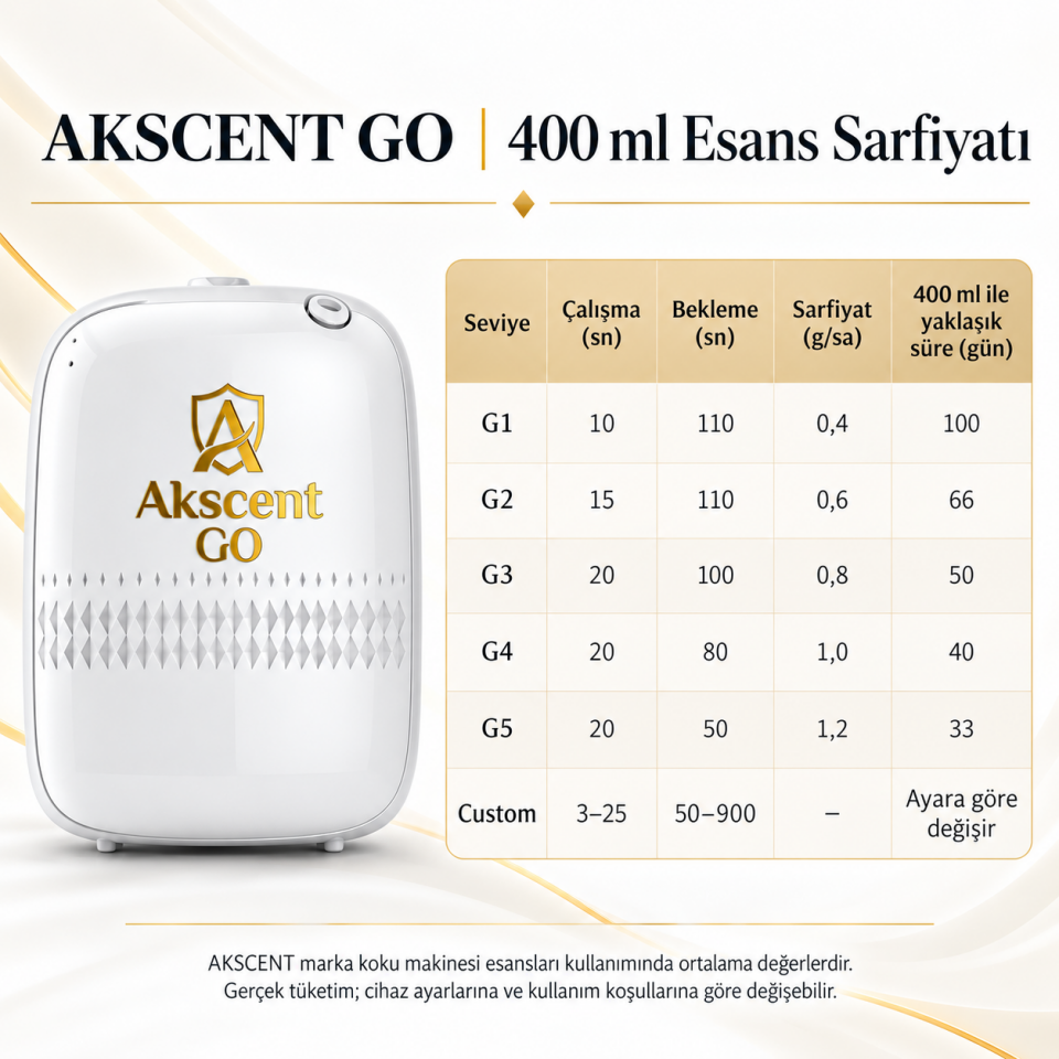 Akscent Go Koku Makinesi ve 300 ml Groom Ambiente Esans