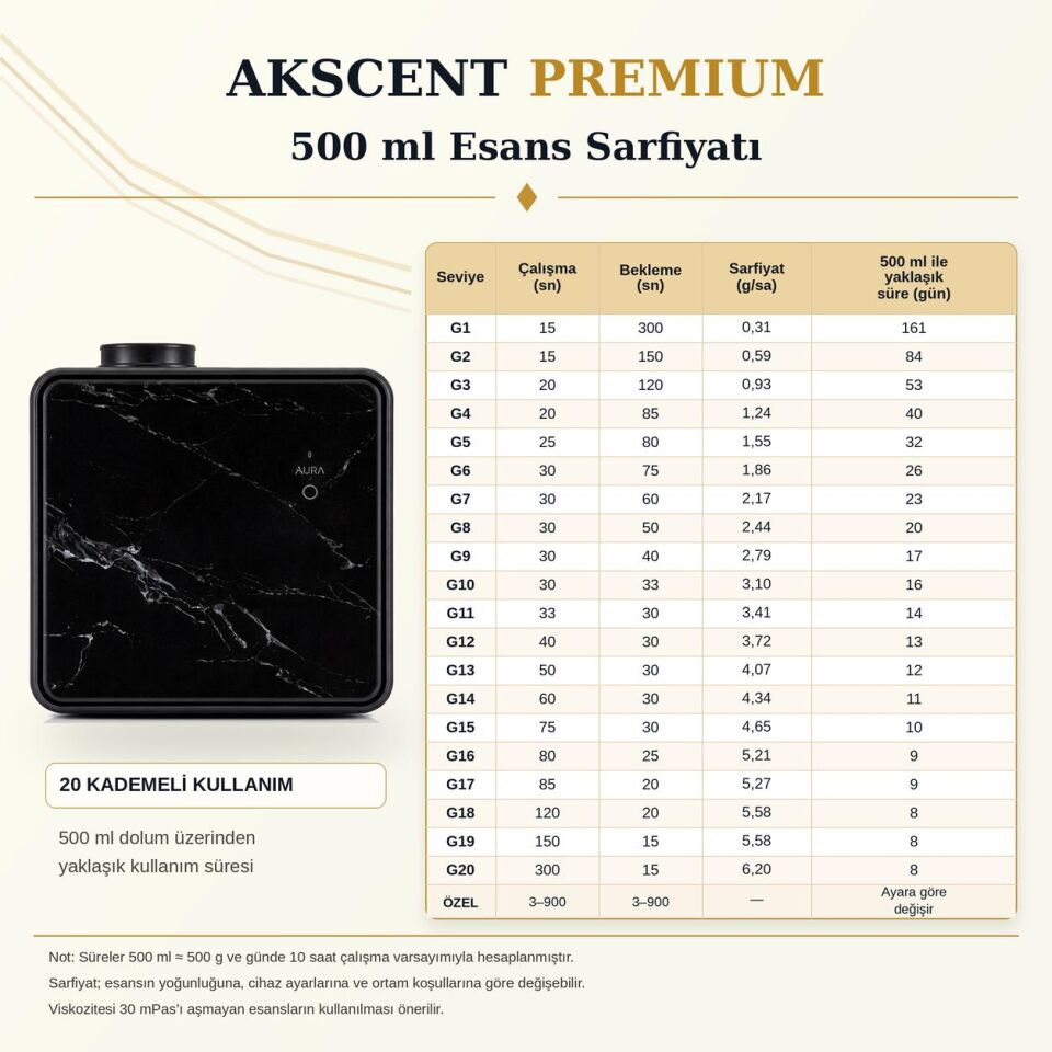 Akscent Premium Doluma Uygun Koku Makinesi ve 500 ml İpek Esans