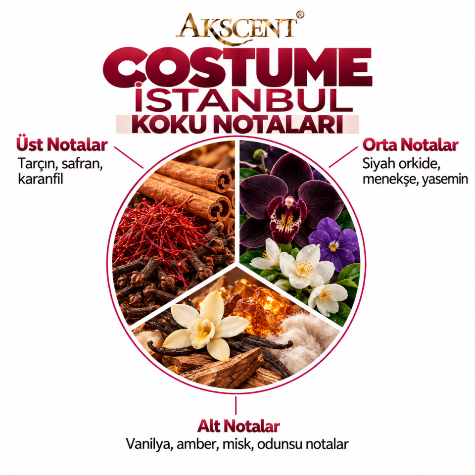 Akscent Pro Geniş Alan Koku Makinesi ve Costume İstanbul Koku Kartuşu 120 ml