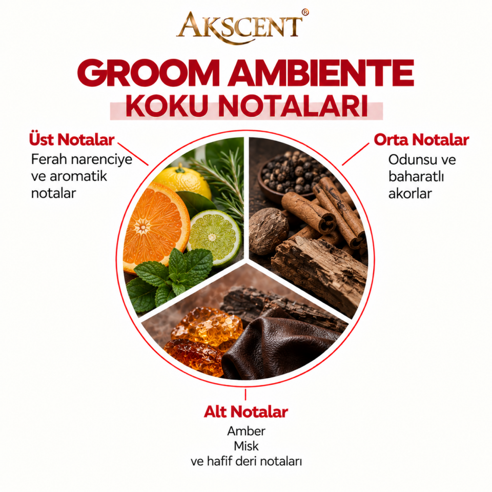 AKSCENT Groom Ambiente Ortam Kokusu Esansı