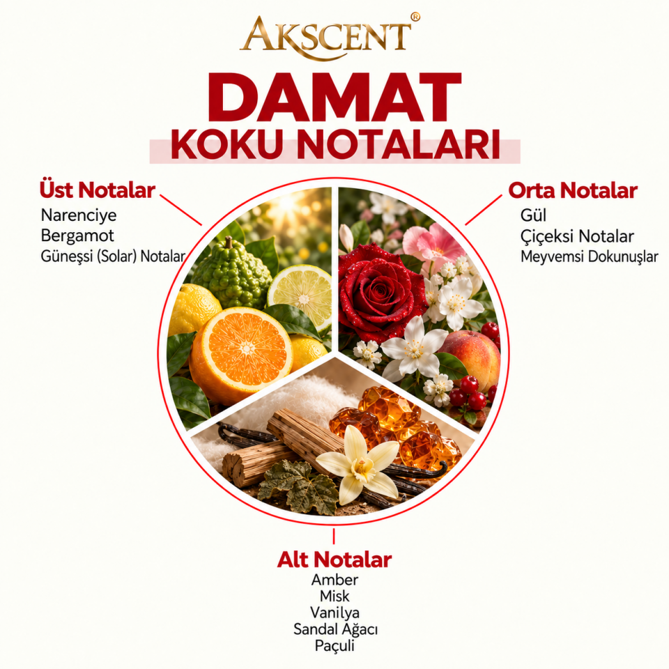 Akscent Pro Geniş Alan Koku Makinesi ve Damat Koku Kartuşu 120 ml