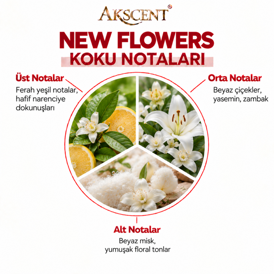 AKSCENT New Flowers Ortam Kokusu Esansı