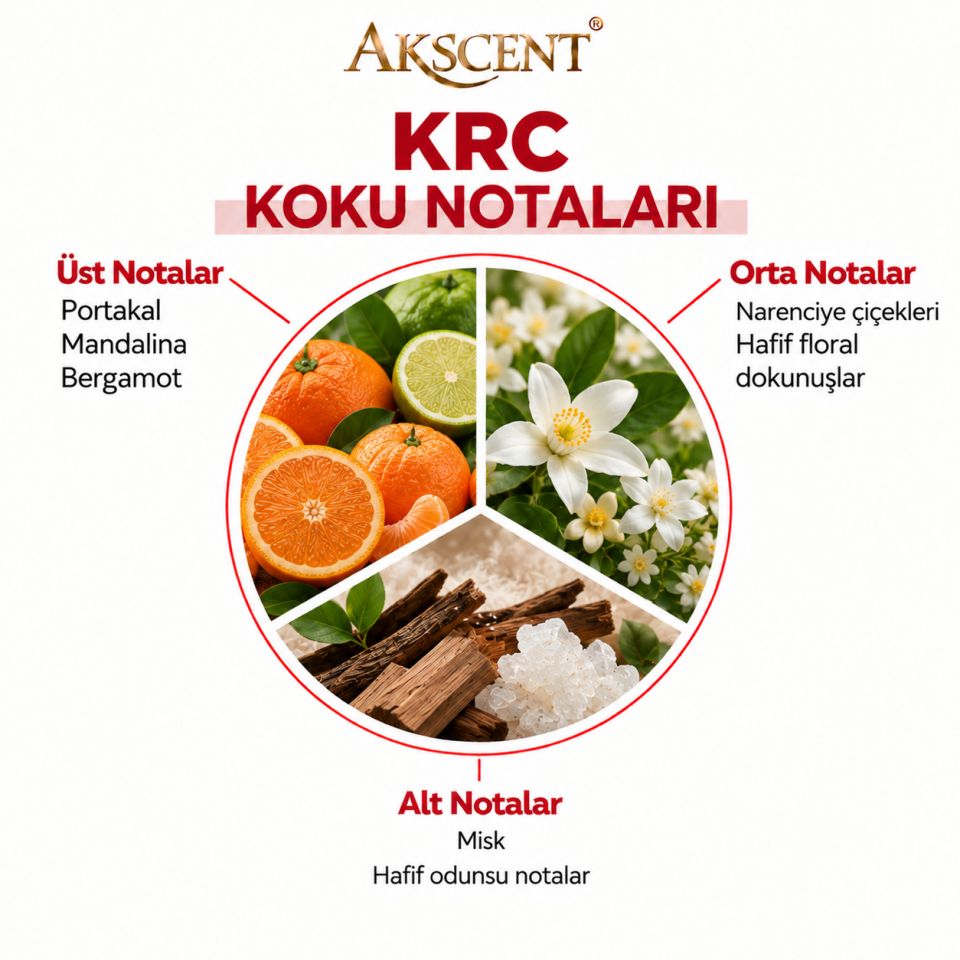 Akscent Pro Geniş Alan Koku Makinesi ve Krc Koku Kartuşu 120 ml
