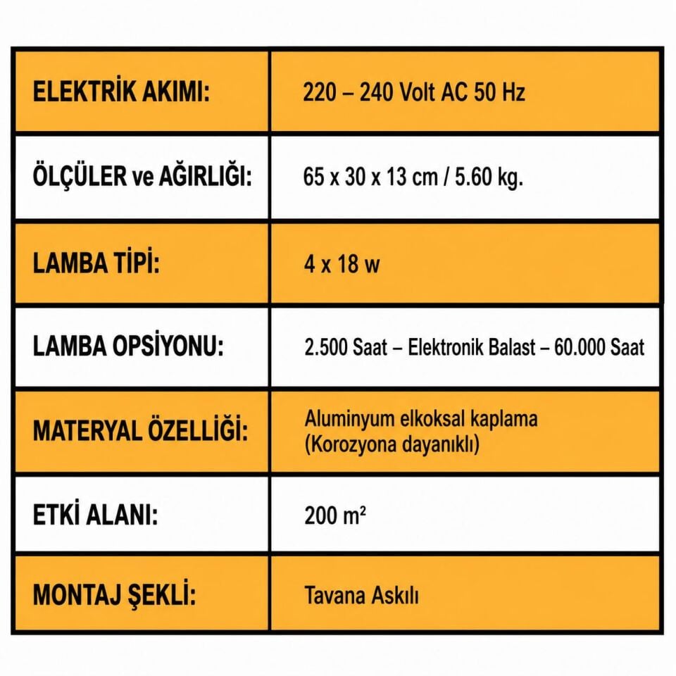 Aluminyum Yapışkan Levhalı Sinek Tutucu 4 x 18 Watt UV Lambalı - 200 m² Etki Alanı