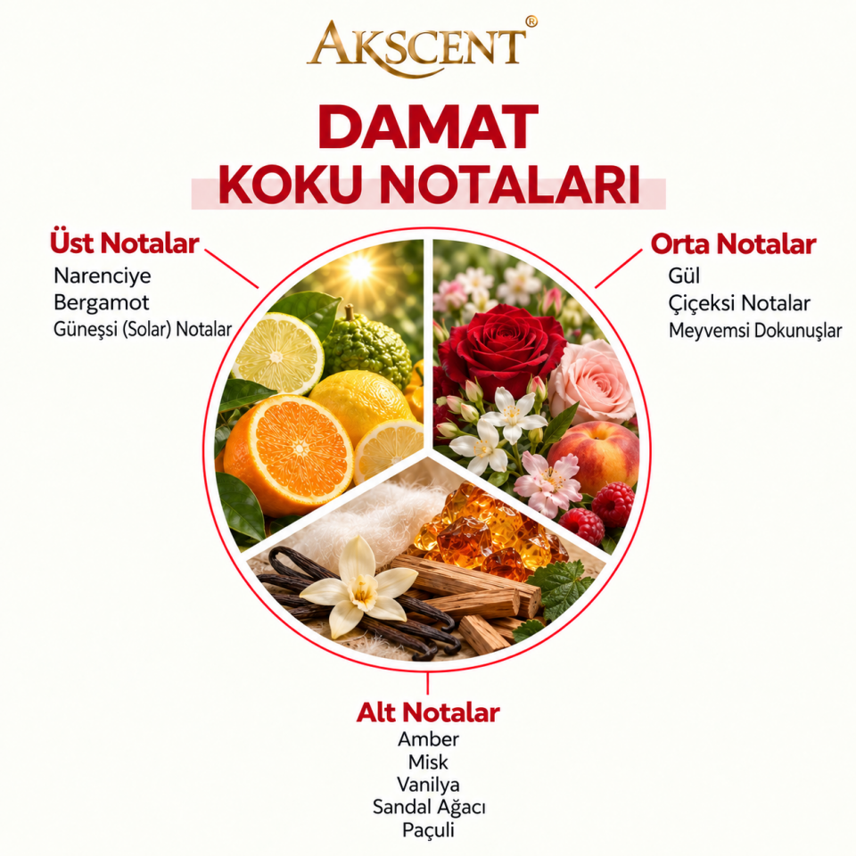 Akscent 250 ml Ortam Kokulandırma Esansları – 4 Al 3 Öde